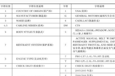整车编码指的是什么