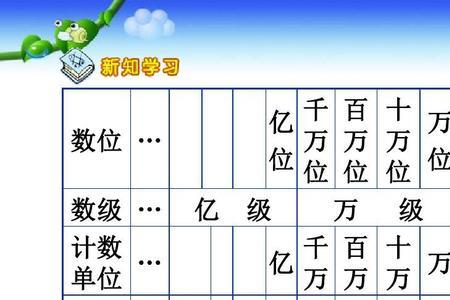 一个十进制数占多少位