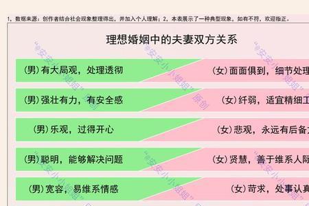 婚姻对性别的认定标准