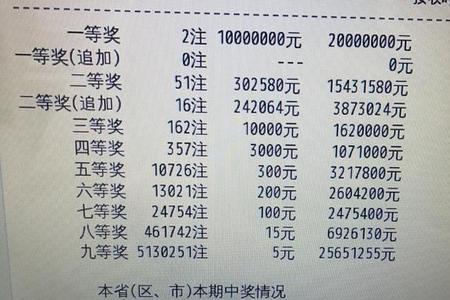 大乐透5+4中蓝号2个多少钱