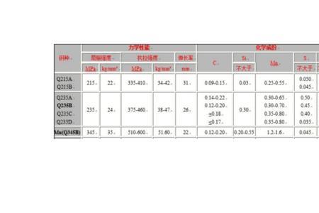 铝合金屈服强度标准