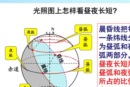 11月北极的黄河站昼夜长短情况
