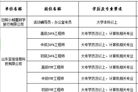 滨州医学院2022聊城新生报到时间