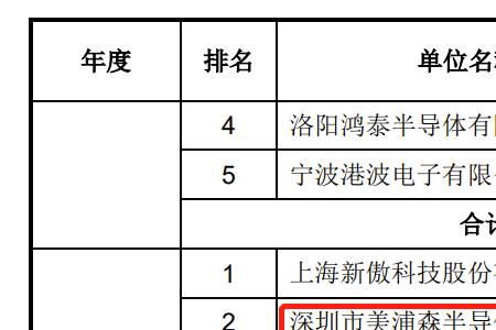 集团客户业务费是什么