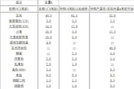 鸭饲料做散炮加面粉比例