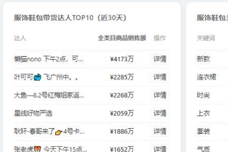 抖音数据号是什么意思