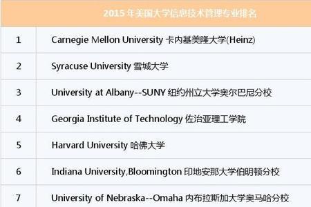 超导体专业大学排名