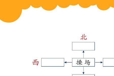 花果山在东南西北哪个方向