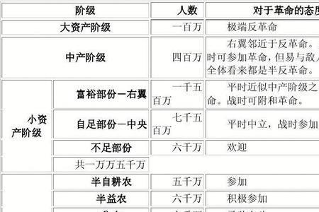 阶级社会为什么会存在