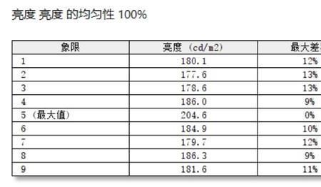 8q测试是什么