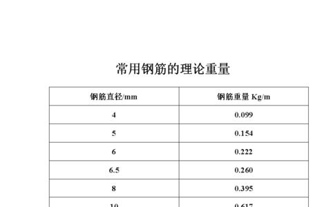 20光圆钢筋理论重量