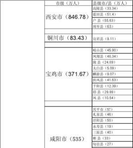 陕西人口网查询
