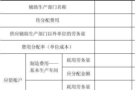 fa是什么费用