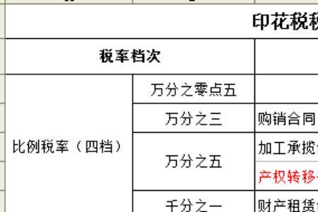 自然人股权转让会计分录