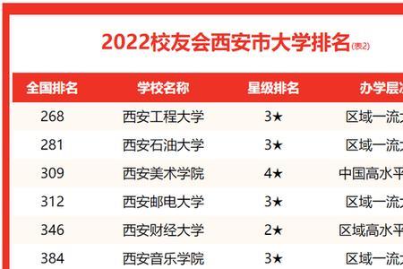 专科生如何考进西北工业大学
