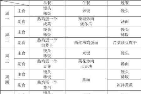 食堂一天19元伙食菜谱