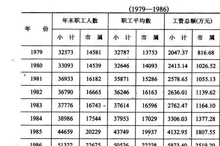 集体所有和全体职工所有的区别
