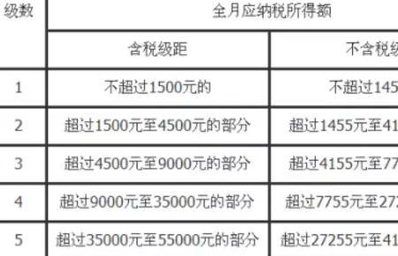 年金扣税标准是国家统一的吗