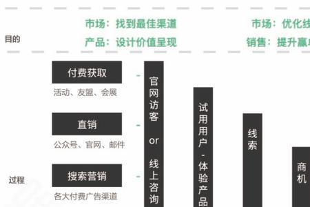 市场分析七大工具