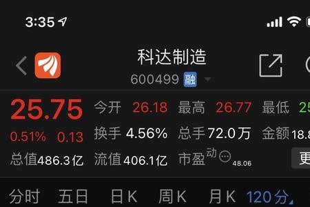 120分钟线和60分钟线哪个重要