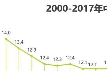 青岛2011年出生人口