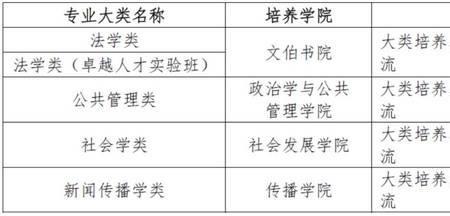 华东政法大学提前批是什么概念