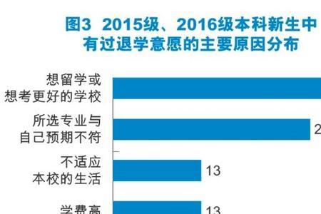大学转专业名额是由老师决定吗