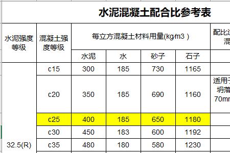 c30喷射混凝土配合比数据