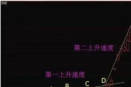 上涨途中缩量下跌意味什么