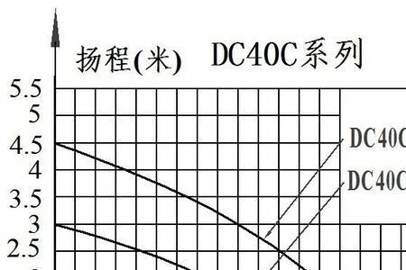 m-h曲线是什么