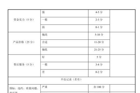 供应商考核的五个维度
