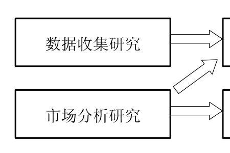什么是实验研究价值的基本途径