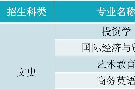 2476是哪个学校代码