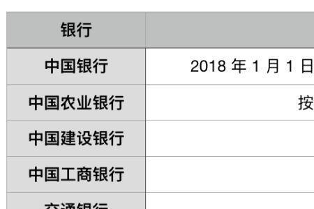 微信转账十五万手续费多少