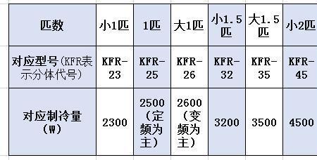 汉钟压缩机匹数怎么计算