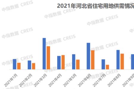 河北安联地产集团排名