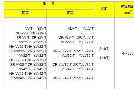 三相五线电缆颜色顺序