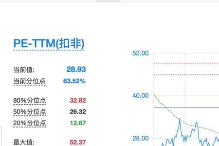 市盈率24倍什么意思