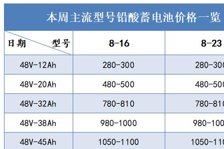锂电池需要哪些有色金属