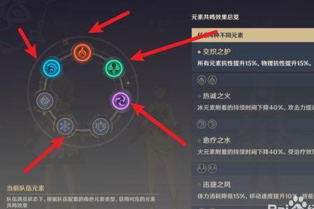 原神两个冰属性什么效果