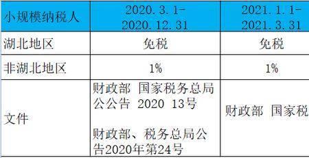 正常应缴是什么意思