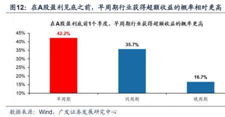 电力行业属于早周期行业吗