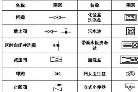 cad中自带的图例怎么找