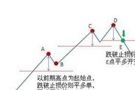 股票止损点是当天生效吗