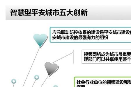 城市的五大核心功能