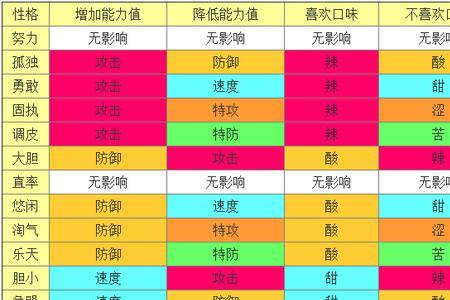 口袋妖怪同步特性有什么用