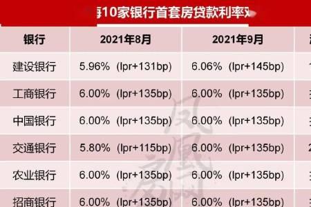 最高年利率是啥意思