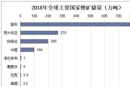 储量和资源量有什么区别