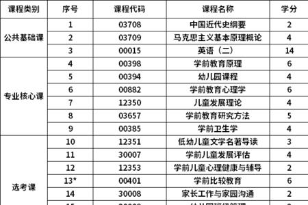 大学留级是按照学分还是科目