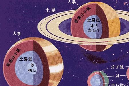 光环最大的行星